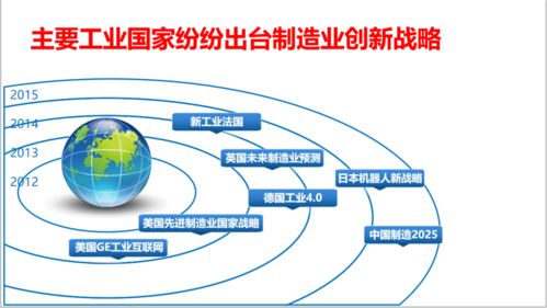 中闊科技人工智能學(xué)院第二十二課 工業(yè)4.0與智能工廠規(guī)劃——人工智能基礎(chǔ)軟件開發(fā)的角色與應(yīng)用