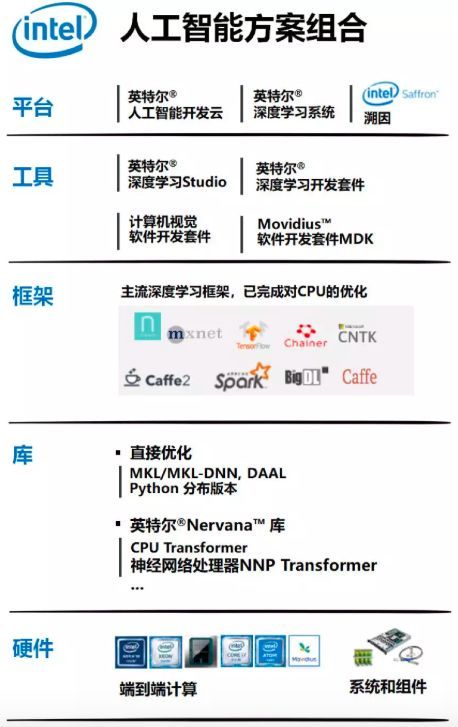 人工智能項(xiàng)目啟航指南 打好基礎(chǔ)軟件開發(fā)基石，避開常見陷阱