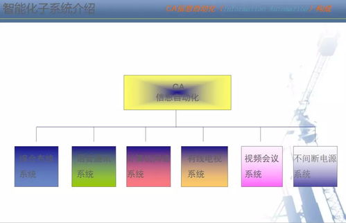智能化弱電系統(tǒng)與人工智能基礎(chǔ)軟件開發(fā)進(jìn)階訓(xùn)練